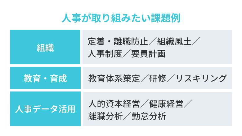 人事が取り組みたい課題例