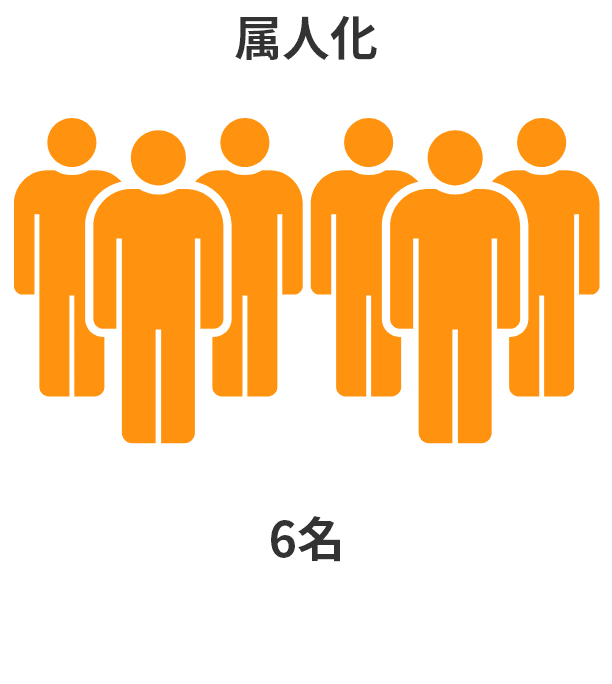 続人化 6名