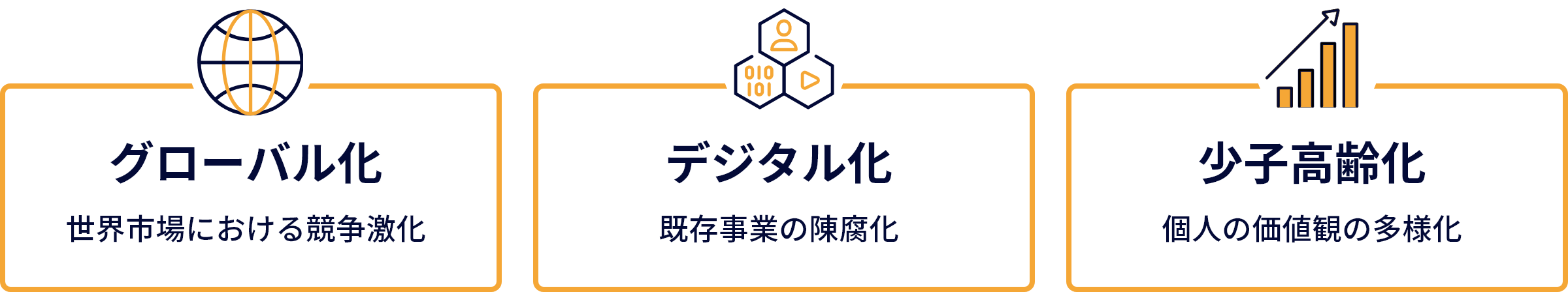 グローバル化・デジタル化・少子高齢化