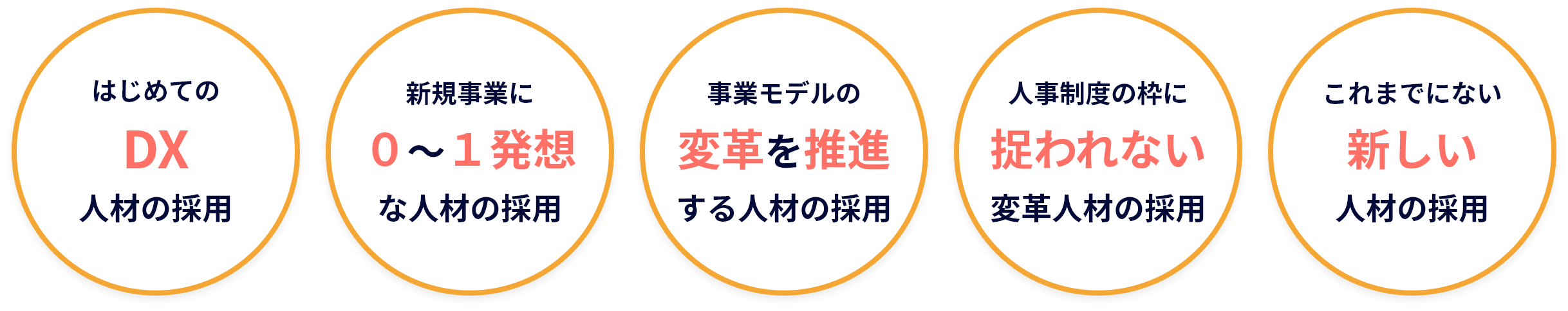 成長をリードする人材の採用